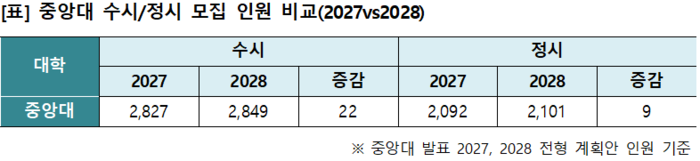 (자료=이투스에듀)