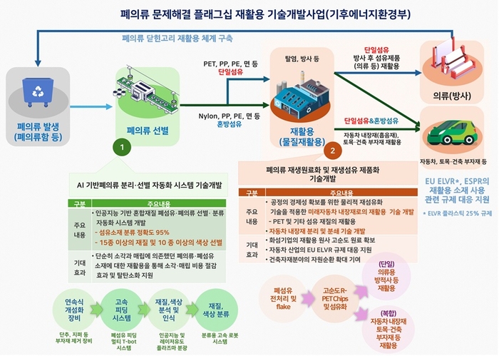 자료 출처 : 기후에너지환경부