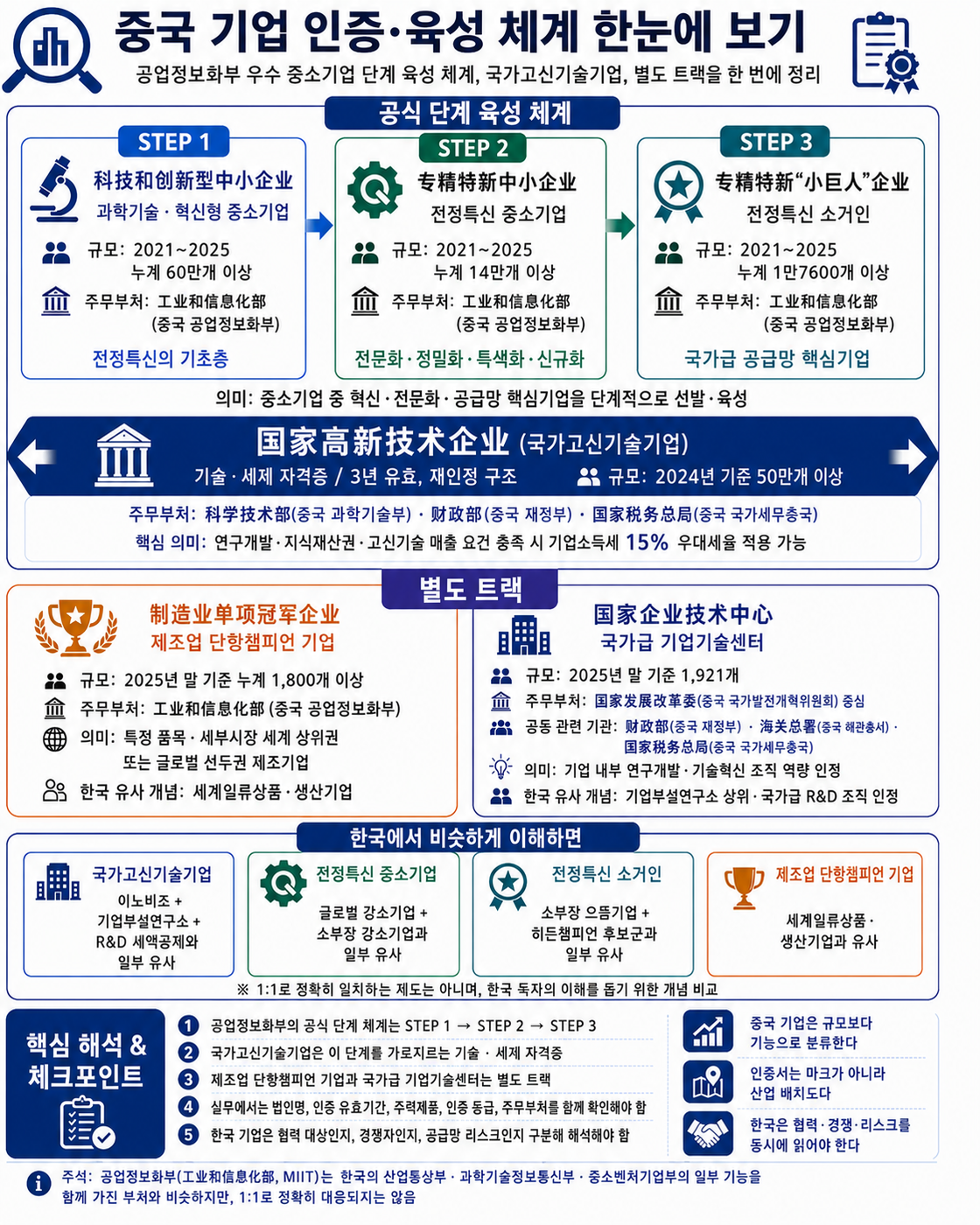 [테크차이나]전정특신과 소거인으로 보는 중국 산업의 진짜 지도 (박지민의 비욘드 차이나)