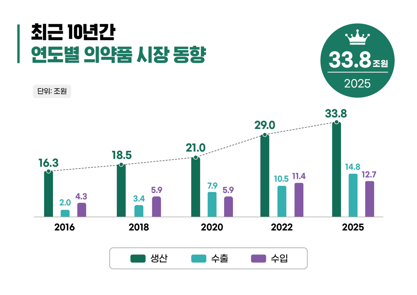 시장동향표.