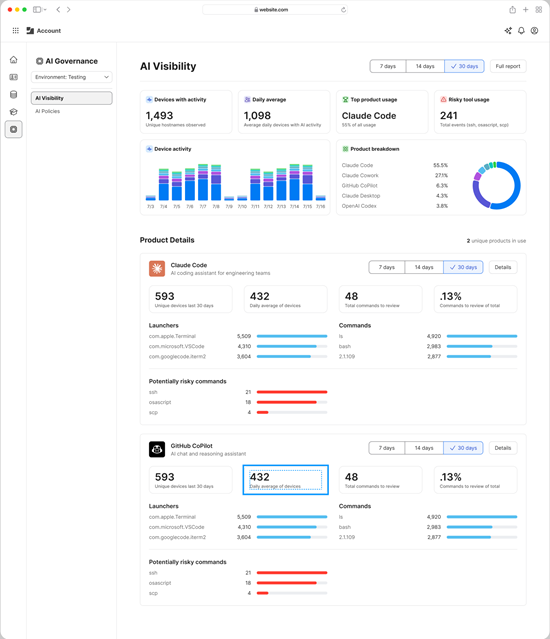 Jamf AI Governance AI Visibility. 사진=잼프