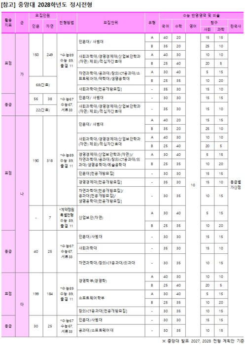 (자료=이투스에듀)