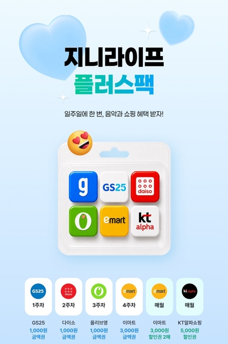 KT지니뮤직, 음악 구독에 쇼핑 혜택 결합…'지니 라이프 플러스팩' 출시