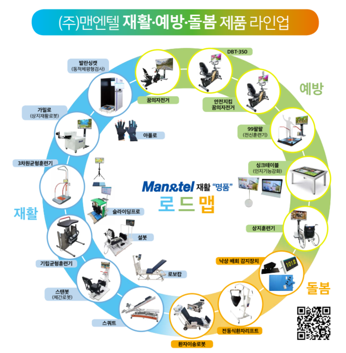 맨엔텔의 재활·예방·돌봄 제품 라인업 이미지
