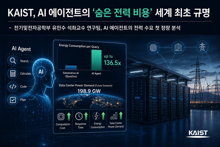 KAIST 연구 개요 (AI 생성이미지)