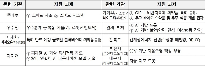 2026년 특허 빅데이터 분석 과제
