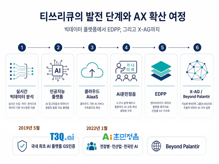 티쓰리큐