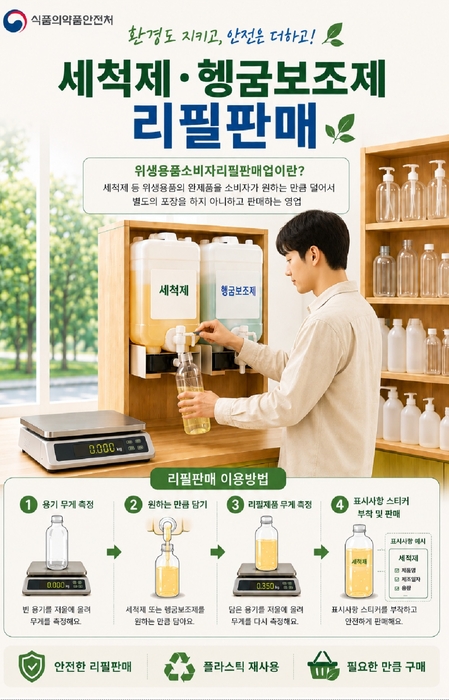 그래픽=식약처 제공.