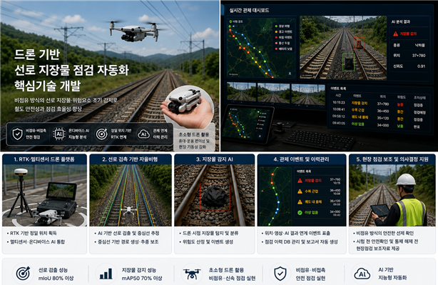 드론 기반 선로 지장물 점검 자동화 핵심기술 개발의 세부 목표