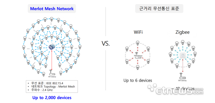 메시 네트워크 개념도