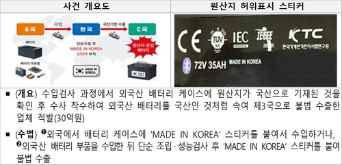 관세청, 무역안보 범죄 7703억 적발…국산 둔갑·AI 서버 밀수출 강력 차단