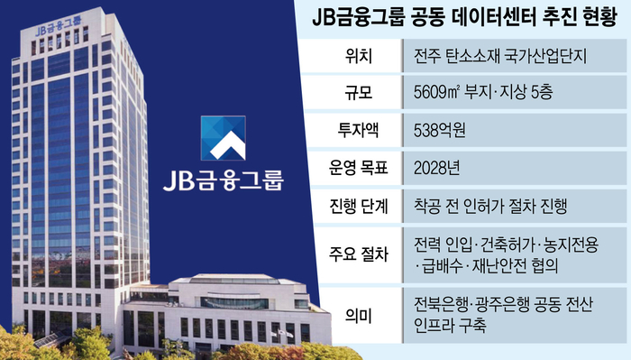 JB금융그룹, 전주 데이터센터 건립 본격화
