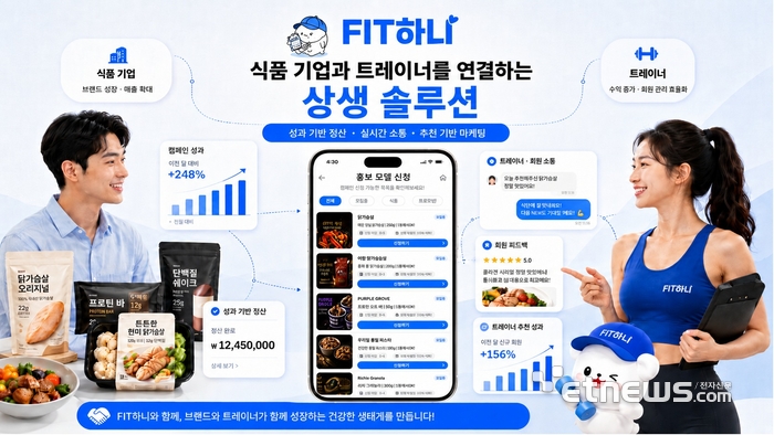 아임인, LIPS 2.0 이어 프리팁스 선정…'Fit하니' 성장 가능성 연이어 인정