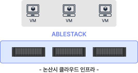 에이블클라우드, 논산시 클라우드 통합체계 구축 완료… 디지털 행정 전환 지원