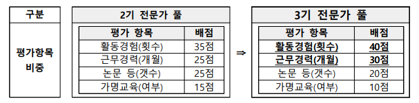개인정보위, 제3기 가명정보 전문가 풀 위촉