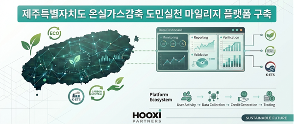 후시파트너스, 제주 '도민 일상 감축활동 배출권화' 첫 구현 참여형 탄소중립 선순환 모델, 전국 확산 첫 발을 내딛다