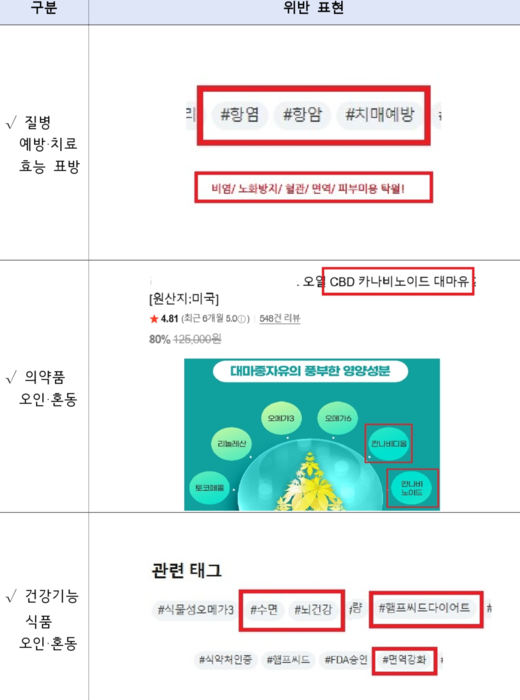 식약처, 마약류 명칭 앞세운 일반식품 부당광고 60건 적발