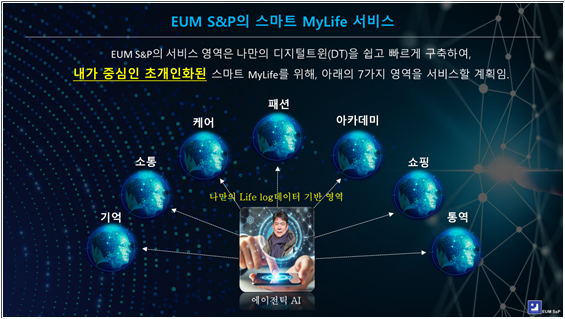 이음에스엔피의 '내가 중심인 초개인화 스마트 MyLife 서비스 영역. 사진=이음에스엔피
