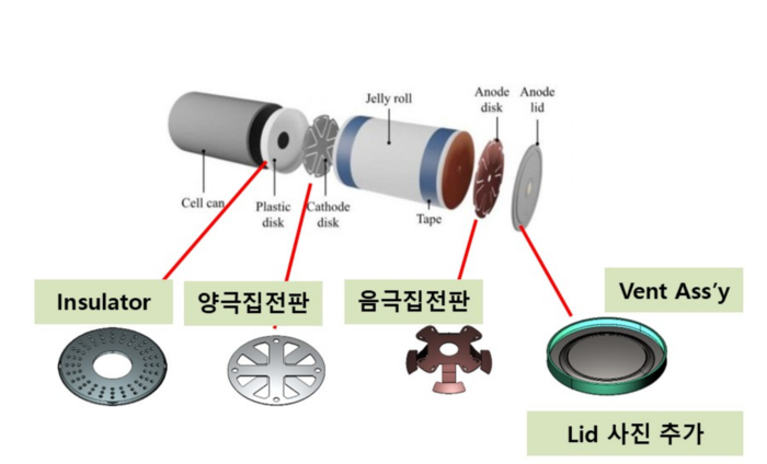 덕우전자 원통형 배터리 캡 조립체. 〈사진 덕우전자 제공〉