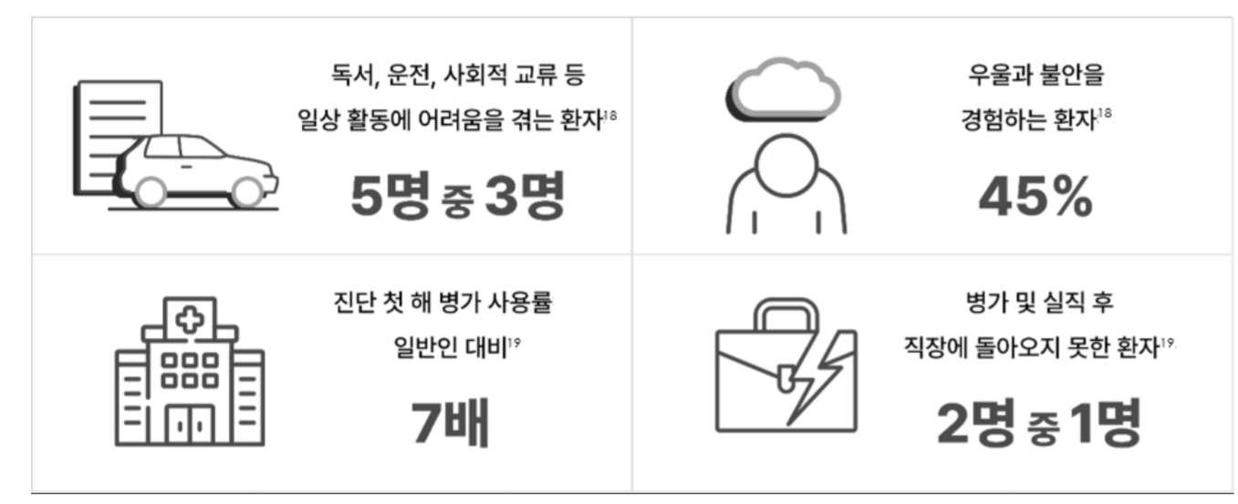 갑상선안병증 환자 질병 부담표.