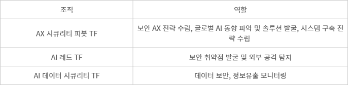 LG유플러스 AI 보안 전담조직