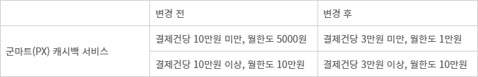 하나 나라사랑카드 군마트(PX) 캐시백 서비스 변경사항