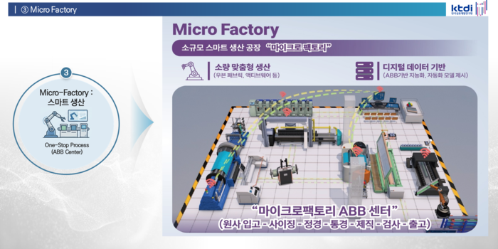 마이크로 팩토리