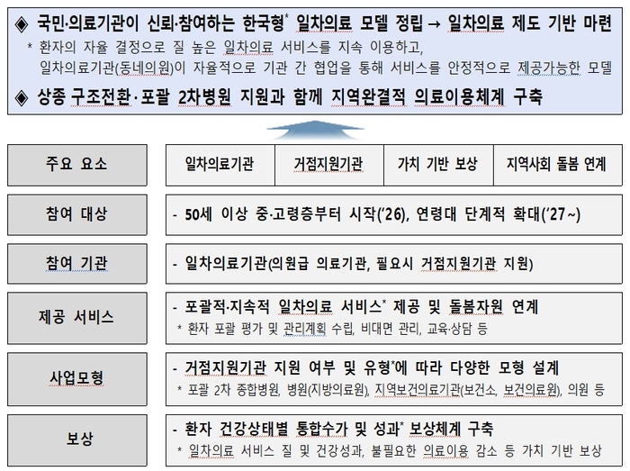 (자료=보건복지부)
