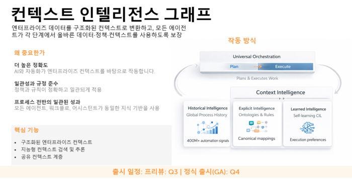 [기고] AI가 일하는 회사는 어떻게 만들어질까