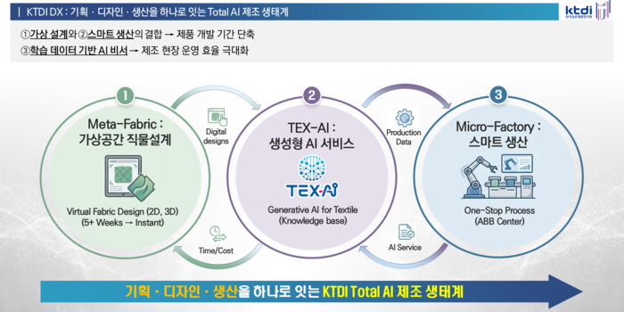 첨단 섬유의 'AX 나침반'