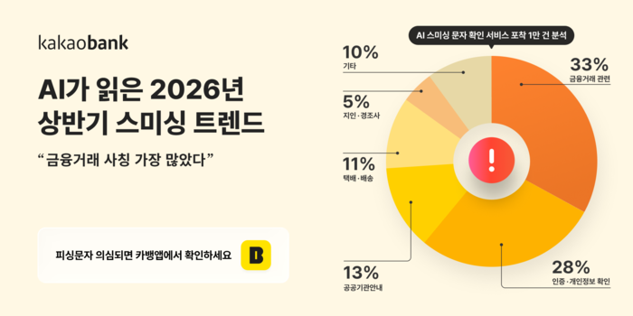 카카오뱅크