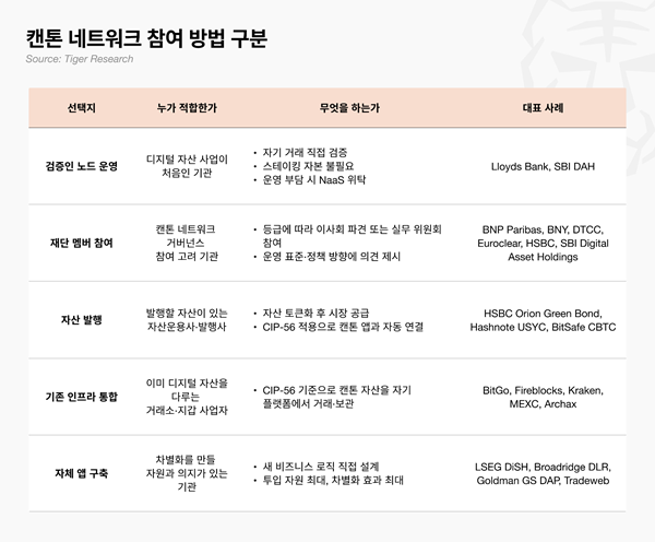 타이거리서치. 사진=타이거리서치