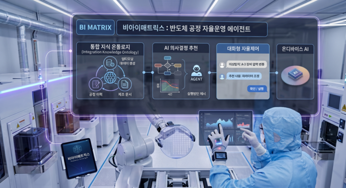 비아이매트릭스는 반도체 웨이퍼 제조공정에 특화된 온톨로지 및 온디바이스 AI 기반 자율운영 에이전트 기술 개발에 나선다.