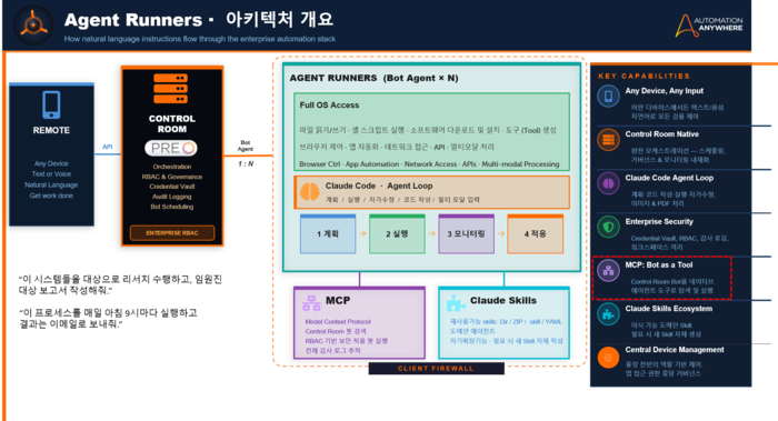 [기고] AI가 일하는 회사는 어떻게 만들어질까