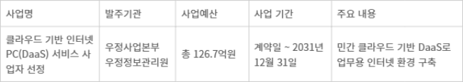 우정사업본부 DaaS 구축 사업