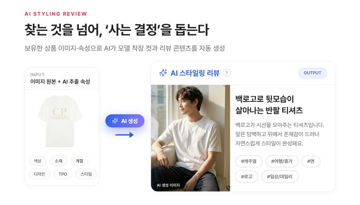 머스트잇 'AI 스타일링 리뷰' 기능 설명. [자료=머스트잇]