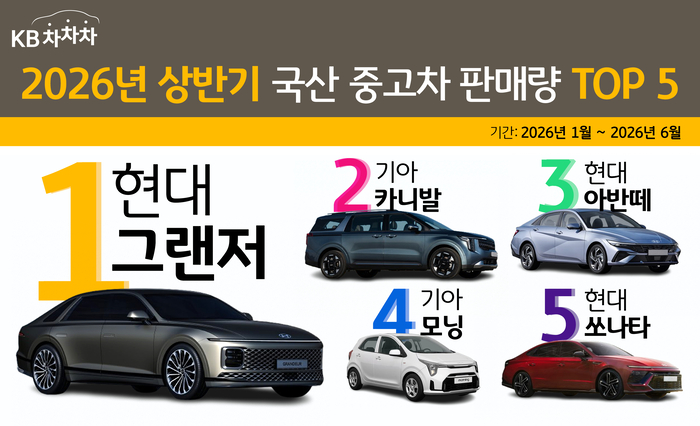 사진=KB캐피탈