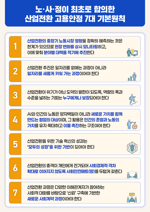 자료 출처 : 고용노동부