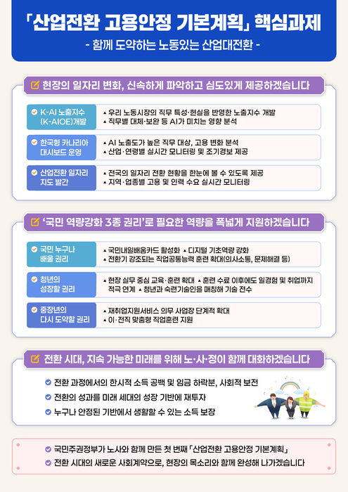 자료 출처 : 고용노동부