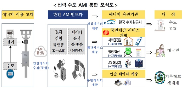 자료 출처 : 기후에너지환경부