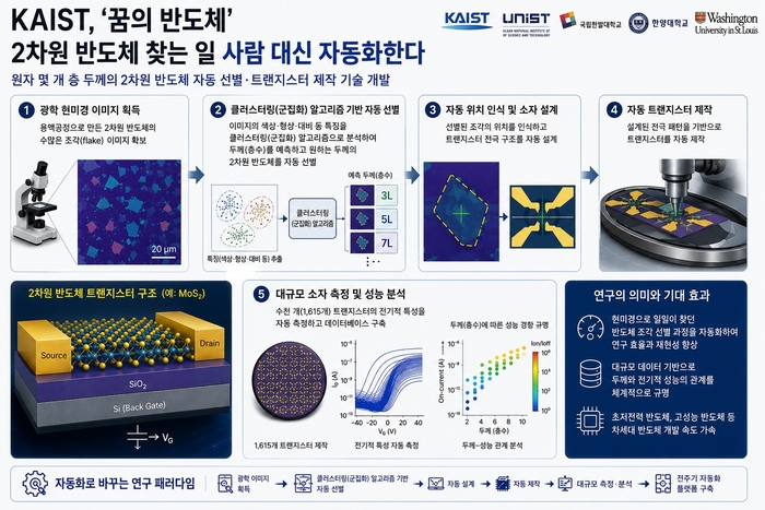 AI 생성이미지