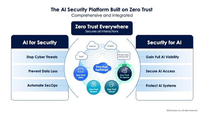 지스케일러(Zscaler)의 제로 트러스트 기반 AI 보안 플랫폼