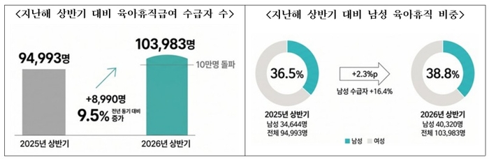 자료 출처 : 고용노동부