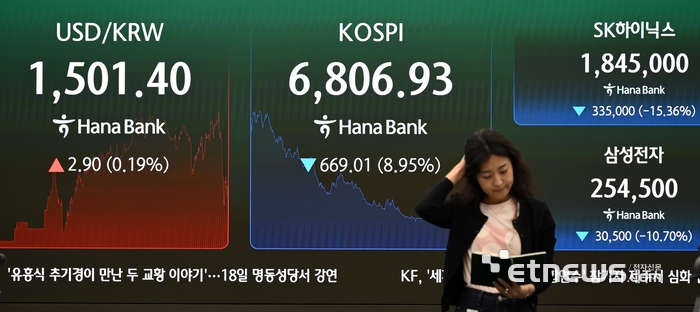 [포토] 7000선 무너진 코스피