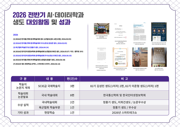 26년도 전반기 AI·데이터과학과 생도 대외활동 및 성과(이미지=육군사관학교 제공)
