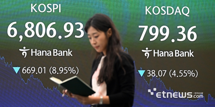 [포토] 7000선 무너진 코스피