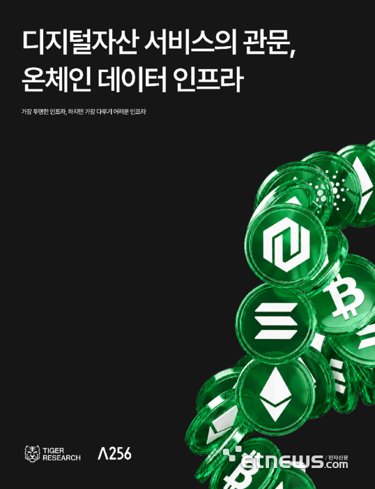 람다256