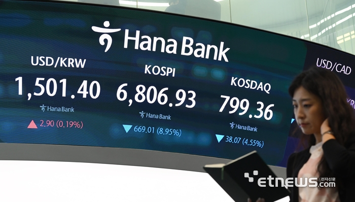 [포토] 7000선 무너진 코스피