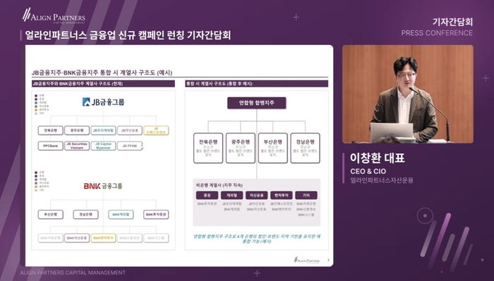 행동주의 펀드 얼라인 “JB금융·BNK금융 합병 공개 제안”