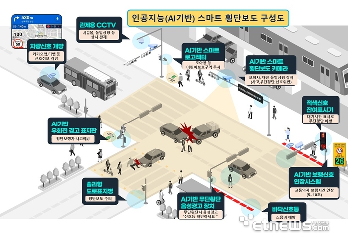 AI 기반 '스마트 횡단보도' 구성도.